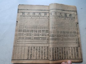 道光元年重锔，五经旁训辩体（循陔堂藏板）之易经读本（孝思堂藏板），（卷一二三，半部）