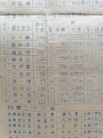 信鸽资料！1950年中国信鸽会竞赛记绿第二号！（丹阳站）