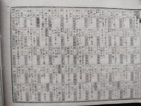 1894年日本字典《明治玉篇大全目录》全本  厚6cm  线装