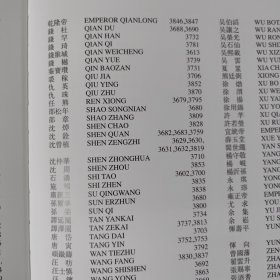 艺林藻鉴～中国古代书画专场