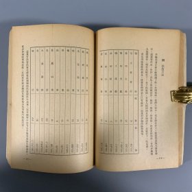 1950年《全国新华书店出版工作会议专辑》1册全