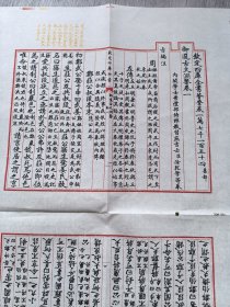 古籍散页（钦定四库全书，御选古文洲鉴），卷一（1一32页）一张两页，联号，尺寸42X33cm，宣纸见图，在大厅货架存放一116
