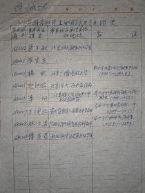 顾诚先生，1984年中国古代史专业明史方向报考研究生明细，包括赵世瑜、陈宝良、林仕梁等著名学者。