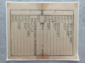 古籍散页《周易》 一页，页码8，尺寸31.5*25.5厘米，这是一张 木刻本古籍散页，不是一本书，轻微破损缺纸，已经手工托纸。古籍散页《周易》 一页，页码36，尺寸31.5*25.5厘米，这是一张 木刻本古籍散页，不是一本书，轻微破损缺纸，已经手工托纸。