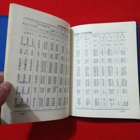 化肥工业年鉴1983--1984