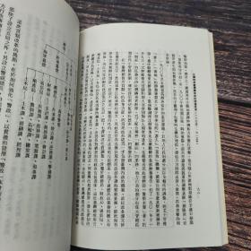 断版书· 台湾师大版 藤井志津枝《日據時期臺灣總督府的理蕃政策》（锁线胶订）自然旧