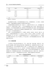 江苏生态文明建设发展战略研究