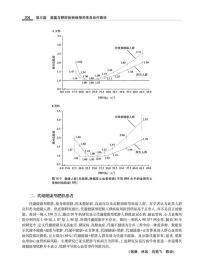 全新正版 肥胖症治疗 朱翠凤,胡怀东,石汉平 9787117340533 人民卫生