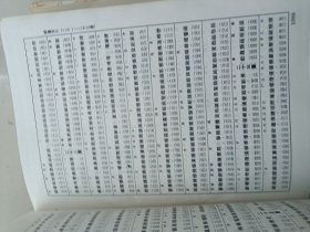 清人篆隶字汇
