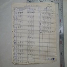 皂票线票统计表（1964年），保真包老
