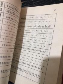 机器制造工艺师简明手册