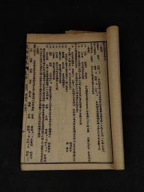 民国元年《良朋彚集》全套共四卷，又名《良朋汇集经验神方》。清·孙伟撰。本书是验方汇编，内容包括临床各科。中风、伤气、中寒、瘟疫等132门，载方约1600余首。保存完整、单页尺寸20/13.5厘米！