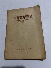 中学数学用表