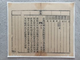 古籍散页《周易》 一页，页码10，尺寸31.5*25.5厘米，这是一张 木刻本古籍散页，不是一本书，轻微破损缺纸，已经手工托纸。古籍散页《周易》 一页，页码36，尺寸31.5*25.5厘米，这是一张 木刻本古籍散页，不是一本书，轻微破损缺纸，已经手工托纸。