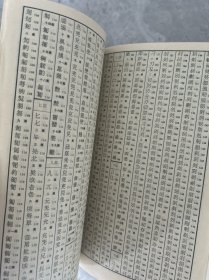 汉语大字典(缩印本)(精装)馆藏超厚重。4公斤