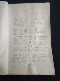 50年代油印孤本“家常菜”，记录家常菜的菜谱、烹饪方法等 。(共92页全)(因为是油印，印的不是多清晰，品相如图自定)