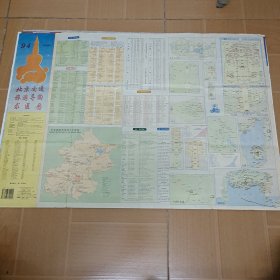 老旧地图:《北京交通旅游导购求医图》1994年1版1印