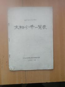 田家乐手稿复印本，峨眉山文物一览表