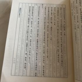 九灵针经气功真经合壁 竖排版1993年一版一印