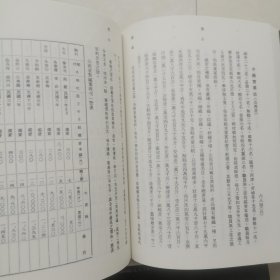 民国山西实业志（有中下2册）