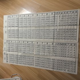 数学用表