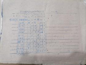 徽商发源地 歙县苏村公社教师摸底排队登记表  整风运动1961年
