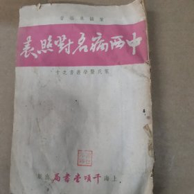 中西病名对照表