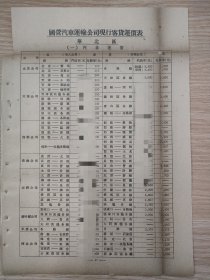 国营汽车运输公司现行客货运价表，华北区汽车运价。1951年书中一页。A4纸大小。有折痕。北京公司，天津公司，邯郸公司，长治，山西，察哈尔，河北公司，平原公司。分客，货，汽油车和瓦斯车。反映那个年代的交通，石油供应紧张。有很多客运线路。大部分内容完整，少数字有脱落（见图二）。背面，马车运价。很有意思，有以小米来结算价格的。有修补