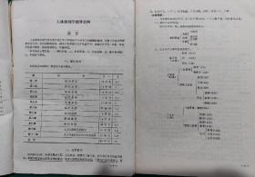 中华针灸进修学院函授教材《人体解剖学》（辅导教材）
天津中医学院针灸系编《人体解破学》函授辅导教材
2本辅导教材合售30元