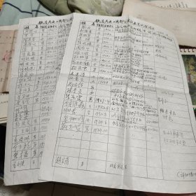 铁道兵资料，铁道兵文工团，通讯录，90年代。