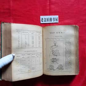 金属切削手册（精装本·一厚册）。【上海人民出版社，上海市科学技术交流站 编，1974年，一版一印】。毛主席语录版，私藏書籍。