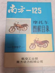 南方 —125摩托车图解目录