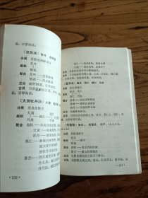 药物与方剂 保存完好 近乎全新 一版一印