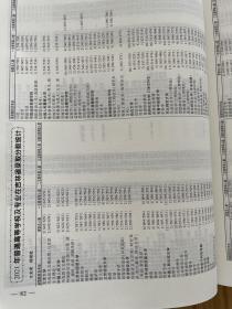 2019+2021+2022年吉林省招生指南含2017-2021共5年录取分数统计