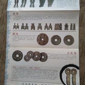 中国钱币展览馆（中国古代钱币史：贝币、刀币、布币、圜钱、方孔钱等及新中国钱币史）