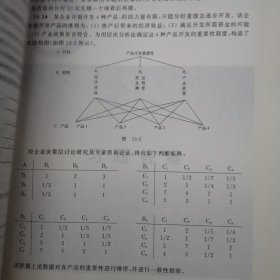 运筹学习题集