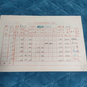 D1961年人民出版社職工工資卡：校對科李慶照上半年工資卡帶簽名6處