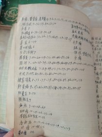 湖南中医学院验方秘方手抄本（写满133篇）