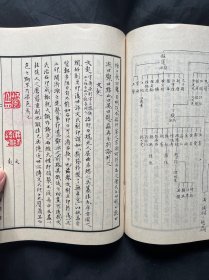 篆刻学