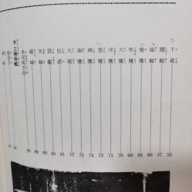 照片上看到的联合舰队 <2> 日本の空母、潜水舰