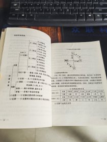 痧道养生