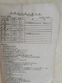 公私合营上海中国染料三厂油印【直接元E岗位操作法】