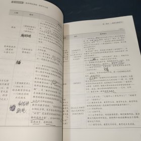 教育理论基础 教育学分册