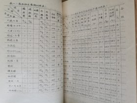 老种子传统农业原始资料收藏（53）水稻部分（7）《水稻育种》（657）：台州地区农科所杂优小组《粳型杂交稻E代生育期遗传规律的初步分析》，龙岩地区农科所《1974年农业科学实验报告汇编》（育种部分），福建农学院作物遗传育种组单倍体育育种课题组《提高粘稻花粉植株诱导率》，极少见困难时期产物（没有信封，书本上盖邮戳邮寄）湛江地区农科所花培小组《1978年花培试验汇报》等，请看描述和补图！