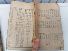 清乾隆序《太上感应篇直讲》全一厚册（缺书衣，内容完整）劝善宝卷，理论阐释书。后附劝善书目录。