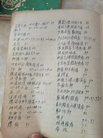 湖南中医学院验方秘方手抄本（写满133篇）