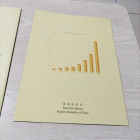 邮票纪念邮政储蓄恢复开办20周年1986-2006个性化邮折(带外套,豹子号777,019777Y)2023年8月16上