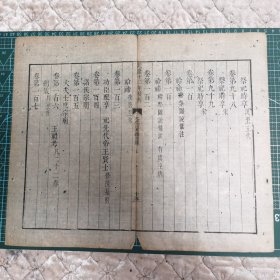 乾隆十二年校刊《文献通考总目》一叶两面全；收录《中国古籍善本总目》这些都是历经百年战火仅存的珍贵文献；可装镜框装饰书房，增添文化品位；可赠送亲朋；百年以上故纸，不可轻弃，页15