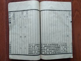 聚珍仿宋版《经义述闻》（第三十至第三十二），1册