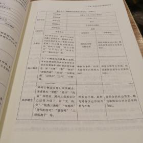 深度学习设计模板与示例